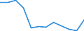 Country/region of birth: EU27 countries (from 2020) except reporting country / Age class: From 16 to 24 years / Sex: Total / Unit of measure: Percentage / Geopolitical entity (reporting): Portugal