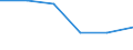 Geburtsland/-region: EU27-Länder (ab 2020) ohne das Meldeland / Altersklasse: 16 bis 24 Jahre / Geschlecht: Insgesamt / Maßeinheit: Prozent / Geopolitische Meldeeinheit: Island