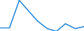 Geburtsland/-region: EU27-Länder (ab 2020) ohne das Meldeland / Altersklasse: 16 bis 24 Jahre / Geschlecht: Insgesamt / Maßeinheit: Prozent / Geopolitische Meldeeinheit: Norwegen