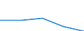 Geburtsland/-region: EU27-Länder (ab 2020) ohne das Meldeland / Altersklasse: 16 bis 24 Jahre / Geschlecht: Insgesamt / Maßeinheit: Prozent / Geopolitische Meldeeinheit: United Kingdom