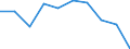 Geburtsland/-region: EU27-Länder (ab 2020) ohne das Meldeland / Altersklasse: 16 bis 24 Jahre / Geschlecht: Männer / Maßeinheit: Prozent / Geopolitische Meldeeinheit: Belgien
