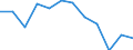 Country/region of birth: EU27 countries (from 2020) except reporting country / Age class: From 16 to 24 years / Sex: Males / Unit of measure: Percentage / Geopolitical entity (reporting): Belgium