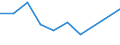 Geburtsland/-region: EU27-Länder (ab 2020) ohne das Meldeland / Altersklasse: 16 bis 24 Jahre / Geschlecht: Männer / Maßeinheit: Prozent / Geopolitische Meldeeinheit: Italien