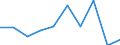 Geburtsland/-region: EU27-Länder (ab 2020) ohne das Meldeland / Altersklasse: 16 bis 24 Jahre / Geschlecht: Männer / Maßeinheit: Prozent / Geopolitische Meldeeinheit: Luxemburg