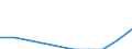 Geburtsland/-region: EU27-Länder (ab 2020) ohne das Meldeland / Altersklasse: 16 bis 24 Jahre / Geschlecht: Männer / Maßeinheit: Prozent / Geopolitische Meldeeinheit: Norwegen