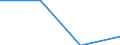 Geburtsland/-region: EU27-Länder (ab 2020) ohne das Meldeland / Altersklasse: 16 bis 24 Jahre / Geschlecht: Frauen / Maßeinheit: Prozent / Geopolitische Meldeeinheit: Deutschland