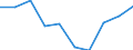 Geburtsland/-region: EU27-Länder (ab 2020) ohne das Meldeland / Altersklasse: 16 bis 24 Jahre / Geschlecht: Frauen / Maßeinheit: Prozent / Geopolitische Meldeeinheit: Italien