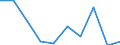 Geburtsland/-region: EU27-Länder (ab 2020) ohne das Meldeland / Altersklasse: 16 bis 24 Jahre / Geschlecht: Frauen / Maßeinheit: Prozent / Geopolitische Meldeeinheit: Luxemburg