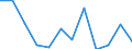 Country/region of birth: EU27 countries (from 2020) except reporting country / Age class: From 16 to 24 years / Sex: Females / Unit of measure: Percentage / Geopolitical entity (reporting): Luxembourg