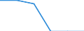 Geburtsland/-region: EU27-Länder (ab 2020) ohne das Meldeland / Altersklasse: 16 bis 24 Jahre / Geschlecht: Frauen / Maßeinheit: Prozent / Geopolitische Meldeeinheit: Island
