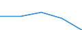 Geburtsland/-region: EU27-Länder (ab 2020) ohne das Meldeland / Altersklasse: 16 bis 24 Jahre / Geschlecht: Frauen / Maßeinheit: Prozent / Geopolitische Meldeeinheit: United Kingdom