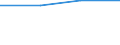 Geburtsland/-region: EU27-Länder (ab 2020) ohne das Meldeland / Altersklasse: 16 bis 29 Jahre / Geschlecht: Insgesamt / Maßeinheit: Prozent / Geopolitische Meldeeinheit: Europäische Union - 27 Länder (ab 2020)