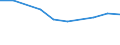 Geburtsland/-region: EU27-Länder (ab 2020) ohne das Meldeland / Altersklasse: 16 bis 29 Jahre / Geschlecht: Insgesamt / Maßeinheit: Prozent / Geopolitische Meldeeinheit: Euroraum - 20 Länder (ab 2023)