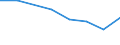 Geburtsland/-region: EU27-Länder (ab 2020) ohne das Meldeland / Altersklasse: 16 bis 29 Jahre / Geschlecht: Insgesamt / Maßeinheit: Prozent / Geopolitische Meldeeinheit: Euroraum - 19 Länder (2015-2022)