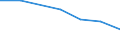 Geburtsland/-region: EU27-Länder (ab 2020) ohne das Meldeland / Altersklasse: 16 bis 29 Jahre / Geschlecht: Insgesamt / Maßeinheit: Prozent / Geopolitische Meldeeinheit: Euroraum - 18 Länder (2014)
