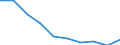 Age class: Total / Sex: Total / Unit of measure: Percentage / Geopolitical entity (reporting): Euro area – 20 countries (from 2023)