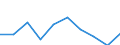 Age class: Total / Sex: Total / Unit of measure: Percentage / Geopolitical entity (reporting): Denmark