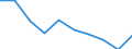 Age class: Total / Sex: Total / Unit of measure: Percentage / Geopolitical entity (reporting): Estonia