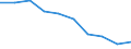 Age class: Total / Sex: Total / Unit of measure: Percentage / Geopolitical entity (reporting): Greece