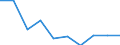 Age class: Total / Sex: Total / Unit of measure: Percentage / Geopolitical entity (reporting): Spain