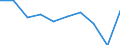 Age class: Total / Sex: Total / Unit of measure: Percentage / Geopolitical entity (reporting): France
