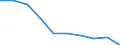 Age class: Total / Sex: Total / Unit of measure: Percentage / Geopolitical entity (reporting): Italy