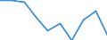 Age class: Total / Sex: Total / Unit of measure: Percentage / Geopolitical entity (reporting): Luxembourg