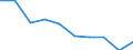 Age class: Total / Sex: Total / Unit of measure: Percentage / Geopolitical entity (reporting): Austria