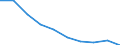Age class: Total / Sex: Total / Unit of measure: Percentage / Geopolitical entity (reporting): Portugal