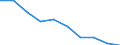 Age class: Total / Sex: Total / Unit of measure: Percentage / Geopolitical entity (reporting): Slovenia