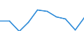 Age class: Total / Sex: Total / Unit of measure: Percentage / Geopolitical entity (reporting): Finland
