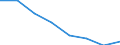 Age class: Total / Sex: Males / Unit of measure: Percentage / Geopolitical entity (reporting): Euro area (EA11-1999, EA12-2001, EA13-2007, EA15-2008, EA16-2009, EA17-2011, EA18-2014, EA19-2015, EA20-2023)