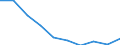 Age class: Total / Sex: Males / Unit of measure: Percentage / Geopolitical entity (reporting): Euro area – 20 countries (from 2023)
