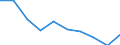Age class: Total / Sex: Males / Unit of measure: Percentage / Geopolitical entity (reporting): Estonia