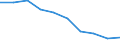 Age class: Total / Sex: Males / Unit of measure: Percentage / Geopolitical entity (reporting): Greece
