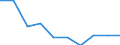 Age class: Total / Sex: Males / Unit of measure: Percentage / Geopolitical entity (reporting): Spain