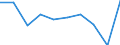 Age class: Total / Sex: Males / Unit of measure: Percentage / Geopolitical entity (reporting): France