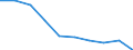 Age class: Total / Sex: Males / Unit of measure: Percentage / Geopolitical entity (reporting): Italy