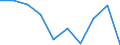 Age class: Total / Sex: Males / Unit of measure: Percentage / Geopolitical entity (reporting): Luxembourg