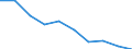 Age class: Total / Sex: Males / Unit of measure: Percentage / Geopolitical entity (reporting): Slovenia