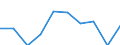 Age class: Total / Sex: Males / Unit of measure: Percentage / Geopolitical entity (reporting): Finland