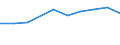 Age class: Total / Sex: Males / Unit of measure: Percentage / Geopolitical entity (reporting): Norway