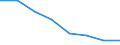Age class: Total / Sex: Females / Unit of measure: Percentage / Geopolitical entity (reporting): Euro area (EA11-1999, EA12-2001, EA13-2007, EA15-2008, EA16-2009, EA17-2011, EA18-2014, EA19-2015, EA20-2023)
