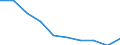 Age class: Total / Sex: Females / Unit of measure: Percentage / Geopolitical entity (reporting): Euro area – 20 countries (from 2023)