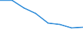 Age class: Total / Sex: Females / Unit of measure: Percentage / Geopolitical entity (reporting): Euro area - 19 countries  (2015-2022)