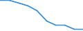 Age class: Total / Sex: Females / Unit of measure: Percentage / Geopolitical entity (reporting): Bulgaria