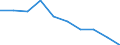 Unit of measure: Percentage / Geopolitical entity (reporting): Belgium