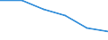 International Standard Classification of Education (ISCED 2011): All ISCED 2011 levels / Age class: Less than 6 years / Unit of measure: Percentage / Geopolitical entity (reporting): European Union (EU6-1958, EU9-1973, EU10-1981, EU12-1986, EU15-1995, EU25-2004, EU27-2007, EU28-2013, EU27-2020)