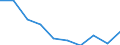 International Standard Classification of Education (ISCED 2011): All ISCED 2011 levels / Age class: Less than 6 years / Unit of measure: Percentage / Geopolitical entity (reporting): Euro area – 20 countries (from 2023)