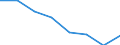 International Standard Classification of Education (ISCED 2011): All ISCED 2011 levels / Age class: Less than 6 years / Unit of measure: Percentage / Geopolitical entity (reporting): Euro area - 19 countries  (2015-2022)